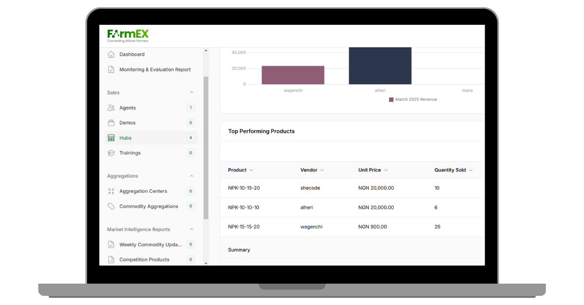 FarmEX Platform Dashboard
